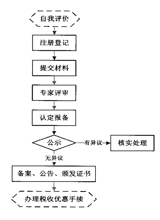 <a href=http://www.a910078829.cn target=_blank class=infotextkey>高新技術(shù)企業(yè)認(rèn)定</a>流程