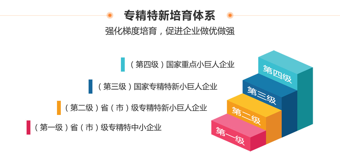 創(chuàng)新型中小企業(yè)、專精特新中小企業(yè)、專精特新“小巨人”企業(yè)有什么區(qū)別和聯(lián)系？