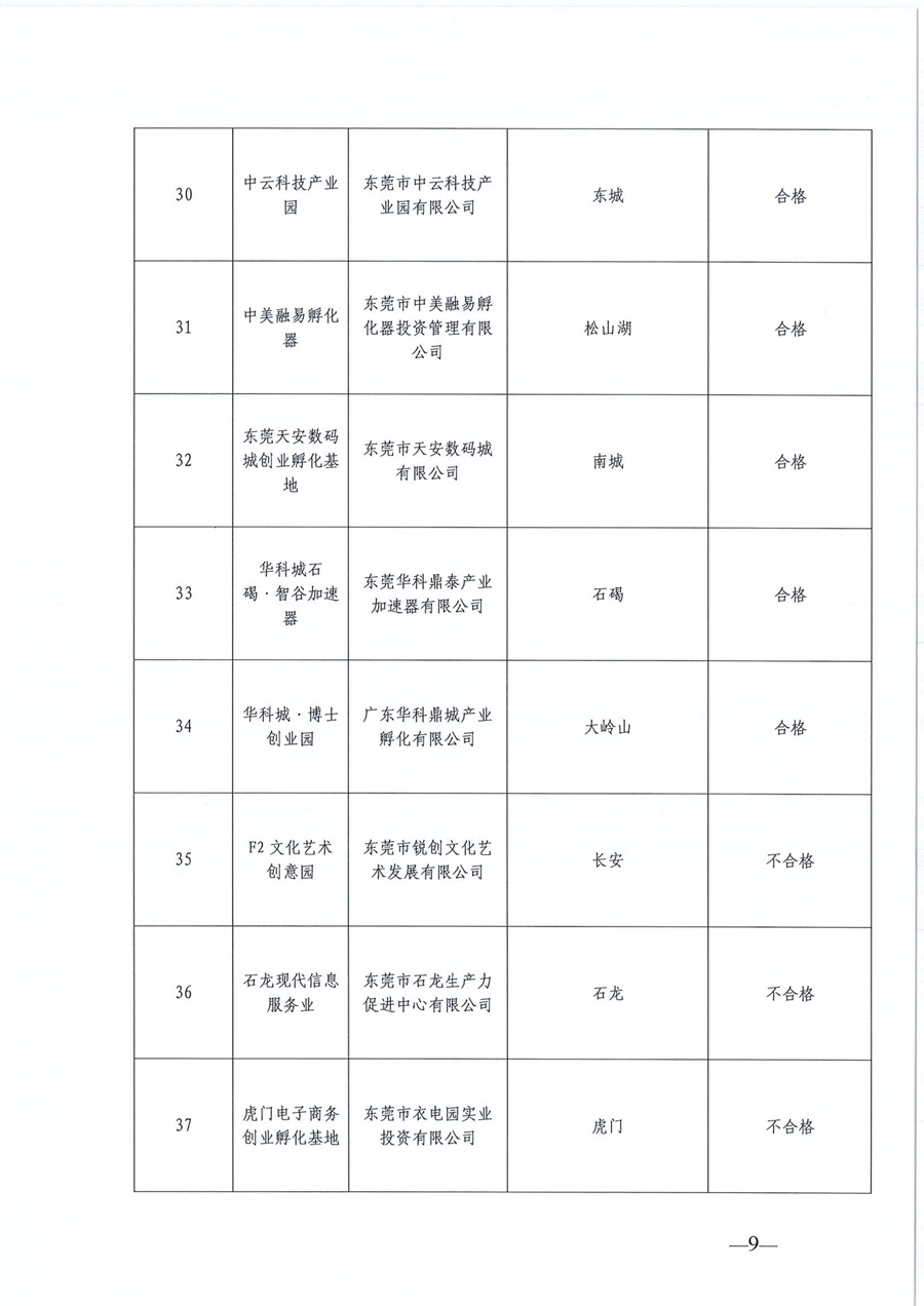 東莞市第六批市級創(chuàng)業(yè)孵化基地、第三批市級示范性創(chuàng)業(yè)孵化基地和市級創(chuàng)業(yè)孵化基地年度評估的公示