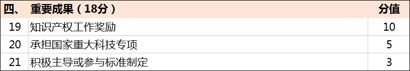 超全！廣東省知識產(chǎn)權(quán)示范獎勵補(bǔ)貼、申報要點解讀！