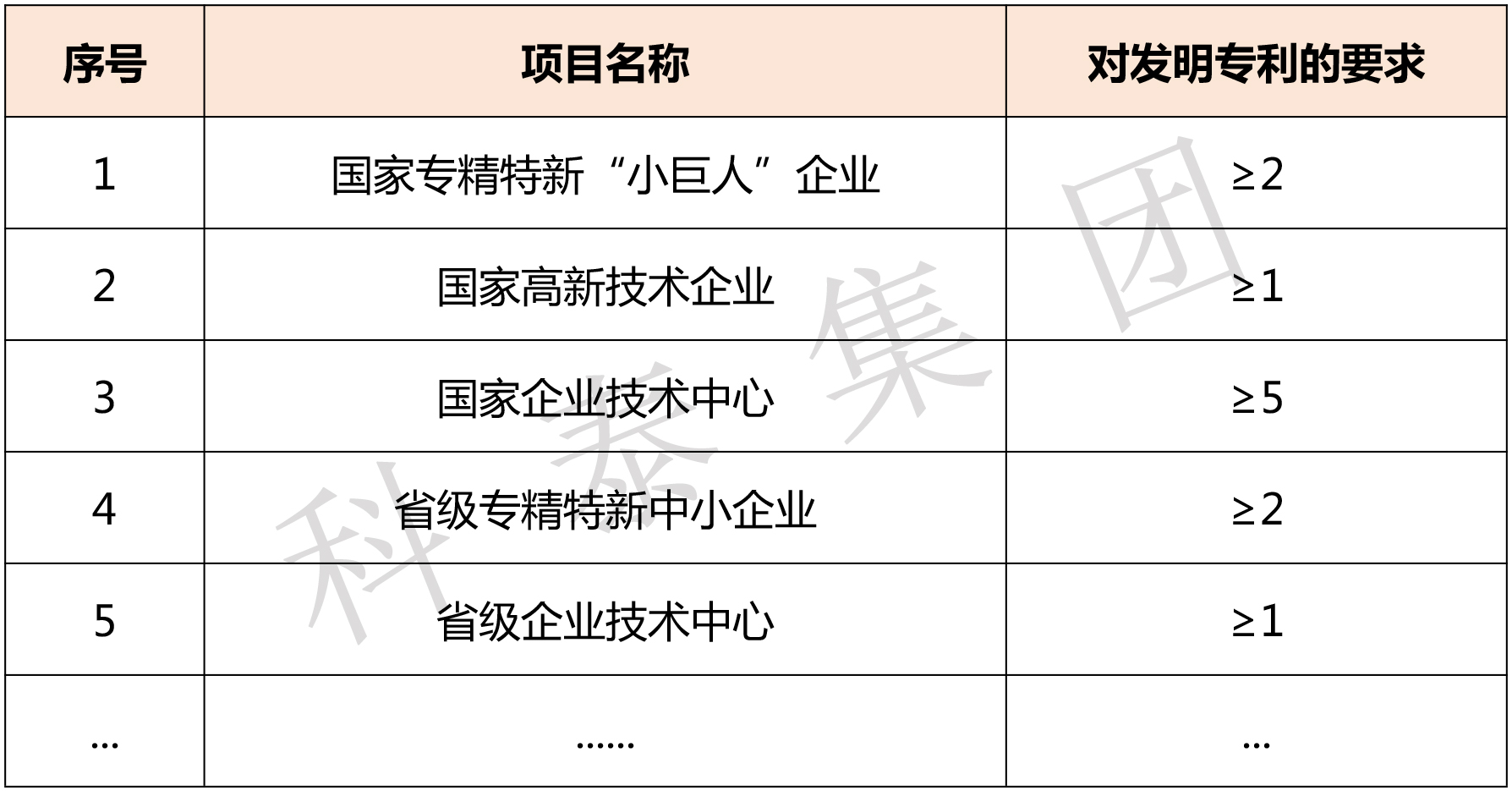 掌握專利對企業(yè)來說有多重要？評優(yōu)評選、申報加分......