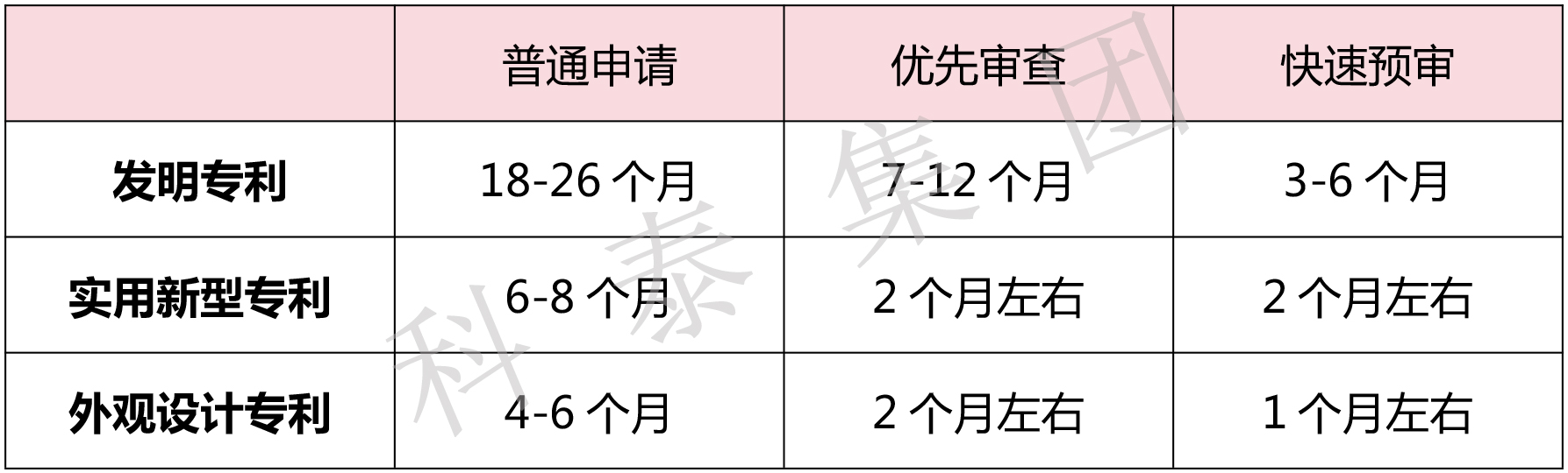 掌握專利對企業(yè)來說有多重要？評優(yōu)評選、申報加分......