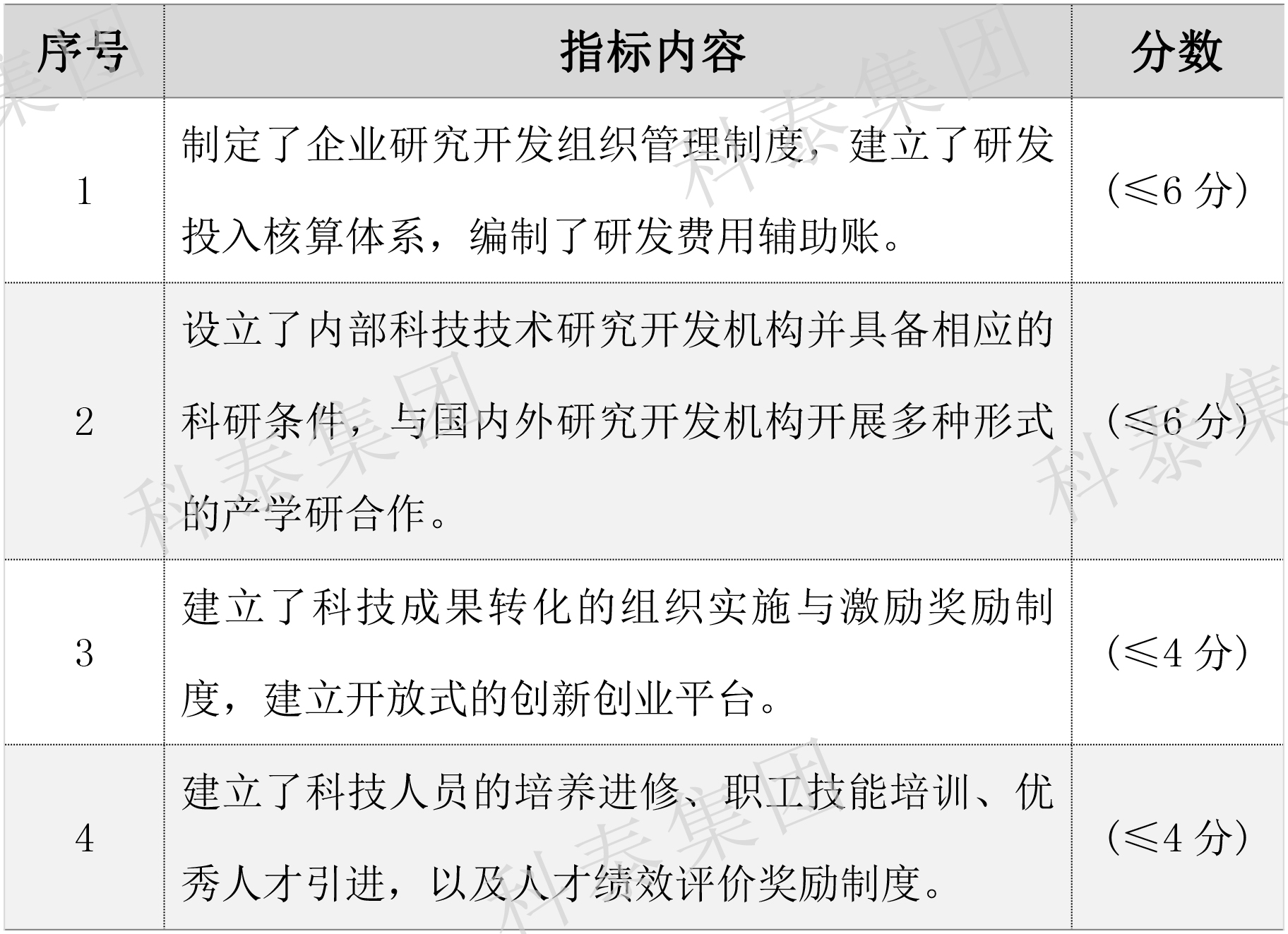 2024年高新企業(yè)認(rèn)定要提前做準(zhǔn)備了！關(guān)鍵要點(diǎn)給你梳理好了↓↓