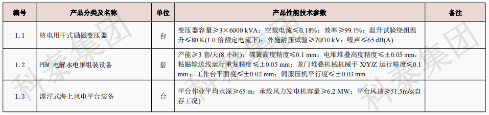 企業(yè)設備也可以申請高額獎勵！首臺（套）項目申報在即...
