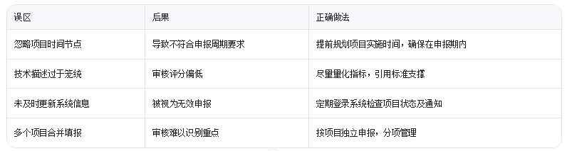 廣東技改監(jiān)測(cè)系統(tǒng)填報(bào)避坑指南：3個(gè)讓審核加速的冷門(mén)技巧