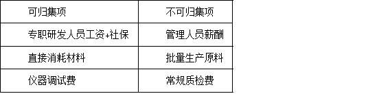 首次申報深圳高新技術(shù)企業(yè)認(rèn)定，有哪些容易忽略的注意事項？