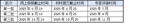 高企認(rèn)定2025年申報(bào)倒計(jì)時(shí)！3批次截止時(shí)間+材料準(zhǔn)備全攻略