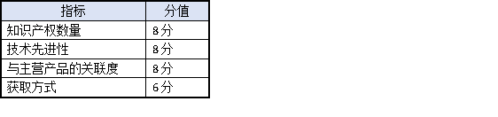 知識產(chǎn)權(quán)布局成關(guān)鍵:2025年高新技術(shù)企業(yè)認定企業(yè)必看