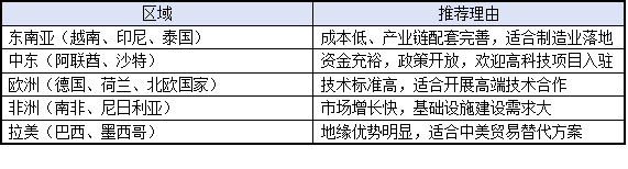 高新技術(shù)企業(yè)如何布局國際市場？2025年出海指南發(fā)布