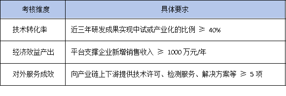 政策風(fēng)向變了！2025年廣東省工研中心更看重成果轉(zhuǎn)化率而非專利數(shù)量