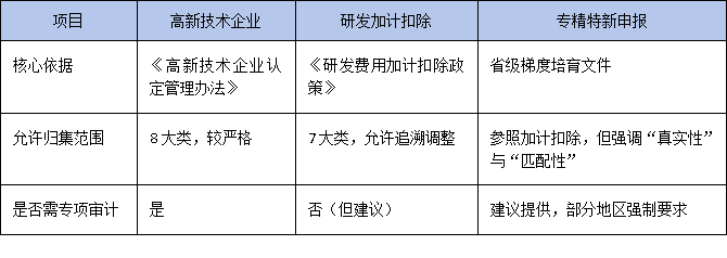 研發(fā)投入占比怎么算？廣東專精特新申報(bào)中財(cái)務(wù)指標(biāo)的合規(guī)優(yōu)化策略