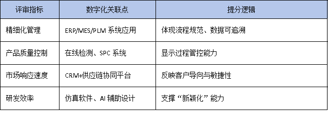 專利布局+數(shù)字化轉(zhuǎn)型：廣東“小巨人”企業(yè)提升評審競爭力的兩大關(guān)鍵