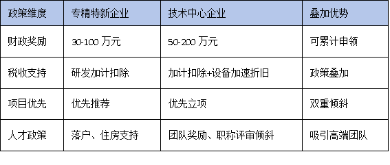 專精特新企業(yè)如何借力技術(shù)中心認(rèn)定實現(xiàn)融資與品牌雙躍升？