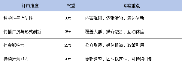 廣東省科學技術進步獎新增科普類授獎條件，科普項目迎來新機遇