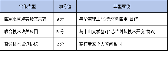 產(chǎn)學(xué)研協(xié)議怎么簽?2025年廣東工研中心認(rèn)定:高校聯(lián)合申報(bào)通過率提升40%