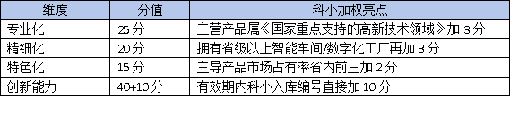 科技型中小企業(yè)如何躍升“專精特新”？廣東省認(rèn)定標(biāo)準(zhǔn)權(quán)威解讀