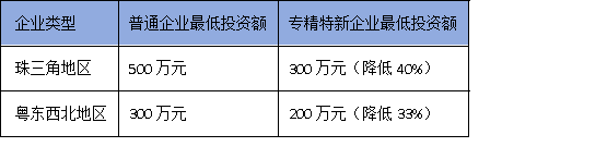 2025廣東技改新規(guī)：專(zhuān)精特新企業(yè)可突破投資限制，速看申報(bào)技巧