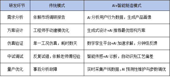 AI+智能制造雙輪驅(qū)動，工程技術(shù)中心如何重構(gòu)企業(yè)核心研發(fā)架構(gòu)？