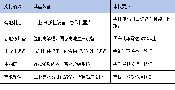 從實驗室到生產(chǎn)線：廣東鼓勵“首臺套”技改，科技型初創(chuàng)企業(yè)的突圍路徑