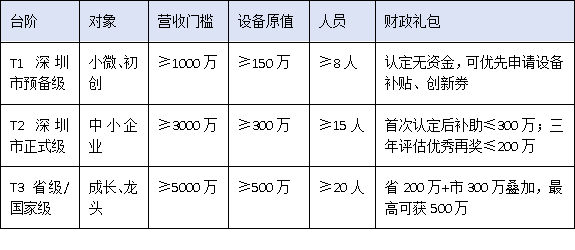 中小企業(yè)如何借力政策突圍？深圳市工程技術研究中心“梯度培育+動態(tài)管理”新規(guī)深度解讀