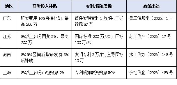 研發(fā)投入僅3%也能沖冠？2025單項冠軍“創(chuàng)新能力”評分細則權(quán)威拆解