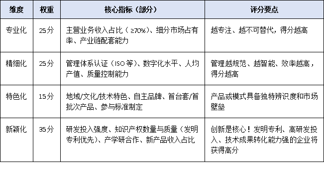 2025年廣東省專精特新申報(bào)門檻有變？最新基本條件、評(píng)分標(biāo)準(zhǔn)與推薦流程權(quán)威解讀