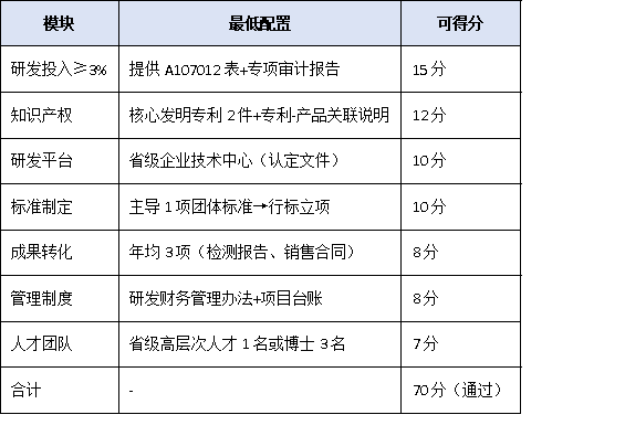研發(fā)投入僅3%也能沖冠？2025單項冠軍“創(chuàng)新能力”評分細則權(quán)威拆解