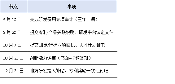 研發(fā)投入僅3%也能沖冠？2025單項冠軍“創(chuàng)新能力”評分細則權(quán)威拆解