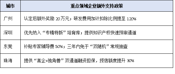人工智能、生物醫(yī)藥迎利好！2025廣東高企重點(diǎn)支持技術(shù)領(lǐng)域清單解讀