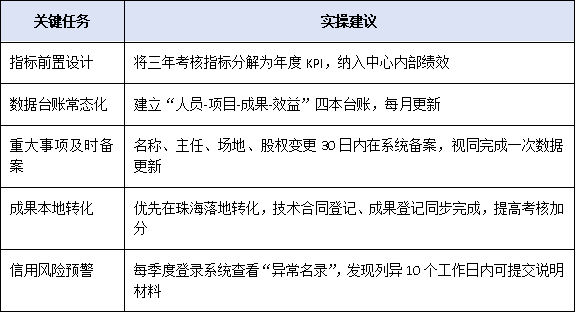 珠海工程中心考核周期延長(zhǎng)至3年，動(dòng)態(tài)評(píng)估機(jī)制如何影響平臺(tái)建設(shè)？