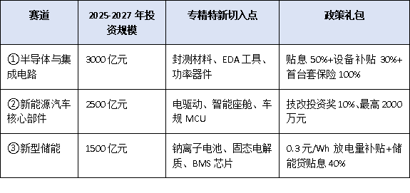 抓住新賽道！廣東省2025-2027年擴大工業(yè)投資方案下，專精特新企業(yè)公示后的發(fā)展機遇