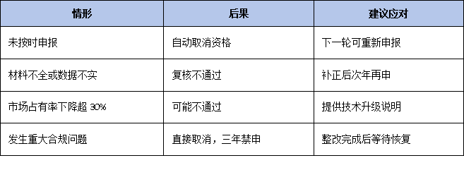 三年有效期到期怎么辦？廣東省單項冠軍復核流程、材料清單及時間節(jié)點全梳理