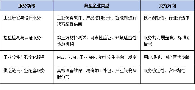 生產(chǎn)性服務(wù)業(yè)首納賽道:專精特新企業(yè)申報單項冠軍的增量機會與實操指南
