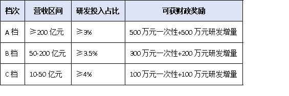 從問(wèn)卷到資金：上規(guī)模民營(yíng)企業(yè)調(diào)研數(shù)據(jù)如何直達(dá)財(cái)政、金融、土地三大惠企通道？