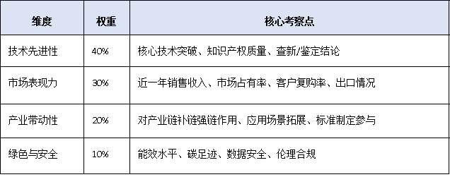 一文讀懂！廣東<a href=http://www.a910078829.cn/fuwu/mingyougaopin.html target=_blank class=infotextkey>名優(yōu)高新技術產(chǎn)品</a>認定標準、流程與扶持政策全解析