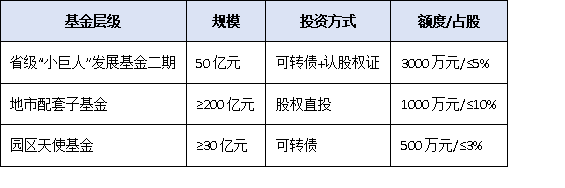 從“專精特新”到“小巨人”:廣東中小企業(yè)躍升國家級榜單的關(guān)鍵策略