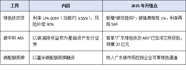 廣東綠色低碳技改項目能否享受補貼？政策解讀與企業(yè)申報路徑分析