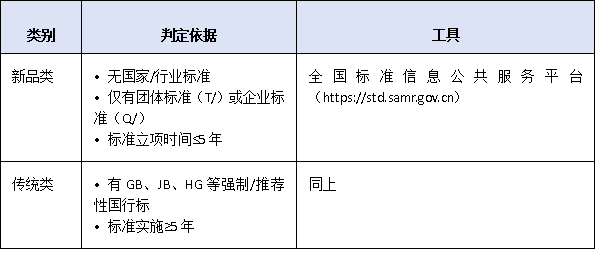新品類3年、傳統(tǒng)類5年：深圳單項冠軍“深耕年限”認(rèn)定規(guī)則與第三方證明攻略