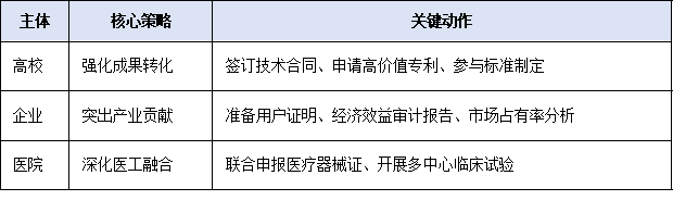 高校、企業(yè)、醫(yī)院如何沖刺？廣東省科技獎(jiǎng)近年獲獎(jiǎng)項(xiàng)目特征分析