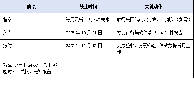 避免踩坑！申報廣東省技術(shù)改造補貼必須掌握的5大核心要點