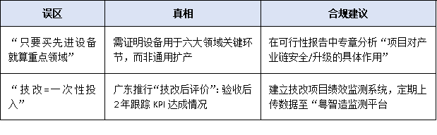 粵港澳大灣區(qū)產(chǎn)業(yè)升級(jí)潮:廣東省技改投資的六大重點(diǎn)領(lǐng)域解析