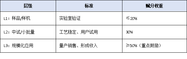 從“合規(guī)達(dá)標(biāo)”到“高質(zhì)量創(chuàng)新”：2026年高新技術(shù)企業(yè)評(píng)審邏輯深度預(yù)判