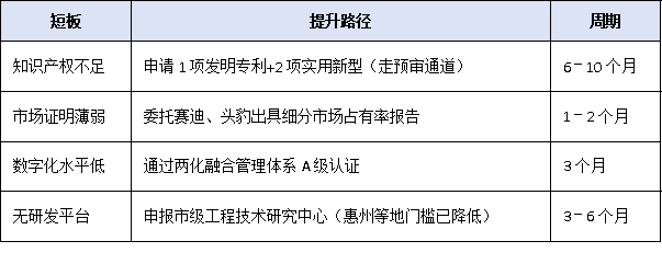 梯度培育新階段:廣東省<a href=http://www.a910078829.cn/fuwu/zhuanjingtexin.html target=_blank class=infotextkey>專精特新中小企業(yè)</a>申報(bào)全流程權(quán)威解讀