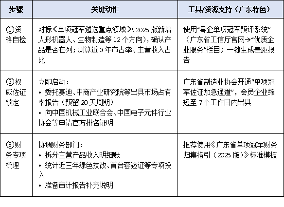 2025年工信部單項(xiàng)冠軍企業(yè)申報(bào)時(shí)間窗口縮短至30天，企業(yè)如何高效完成材料閉環(huán)？
