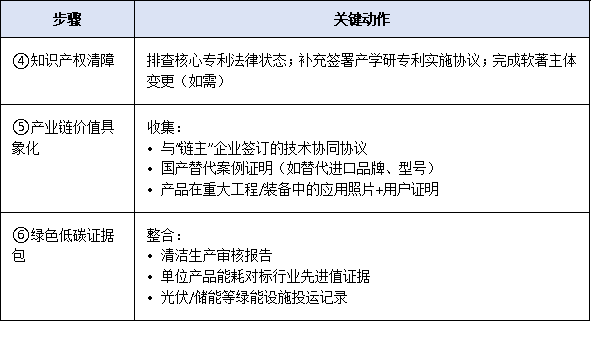 2025年工信部單項(xiàng)冠軍企業(yè)申報(bào)時(shí)間窗口縮短至30天，企業(yè)如何高效完成材料閉環(huán)？