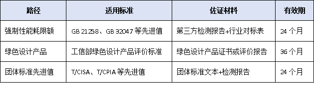 論文第一單位不能是國外機構(gòu)！2025年廣東省科學(xué)技術(shù)獎代表性成果署名新規(guī)“綠色門檻”首進核心指標(biāo)