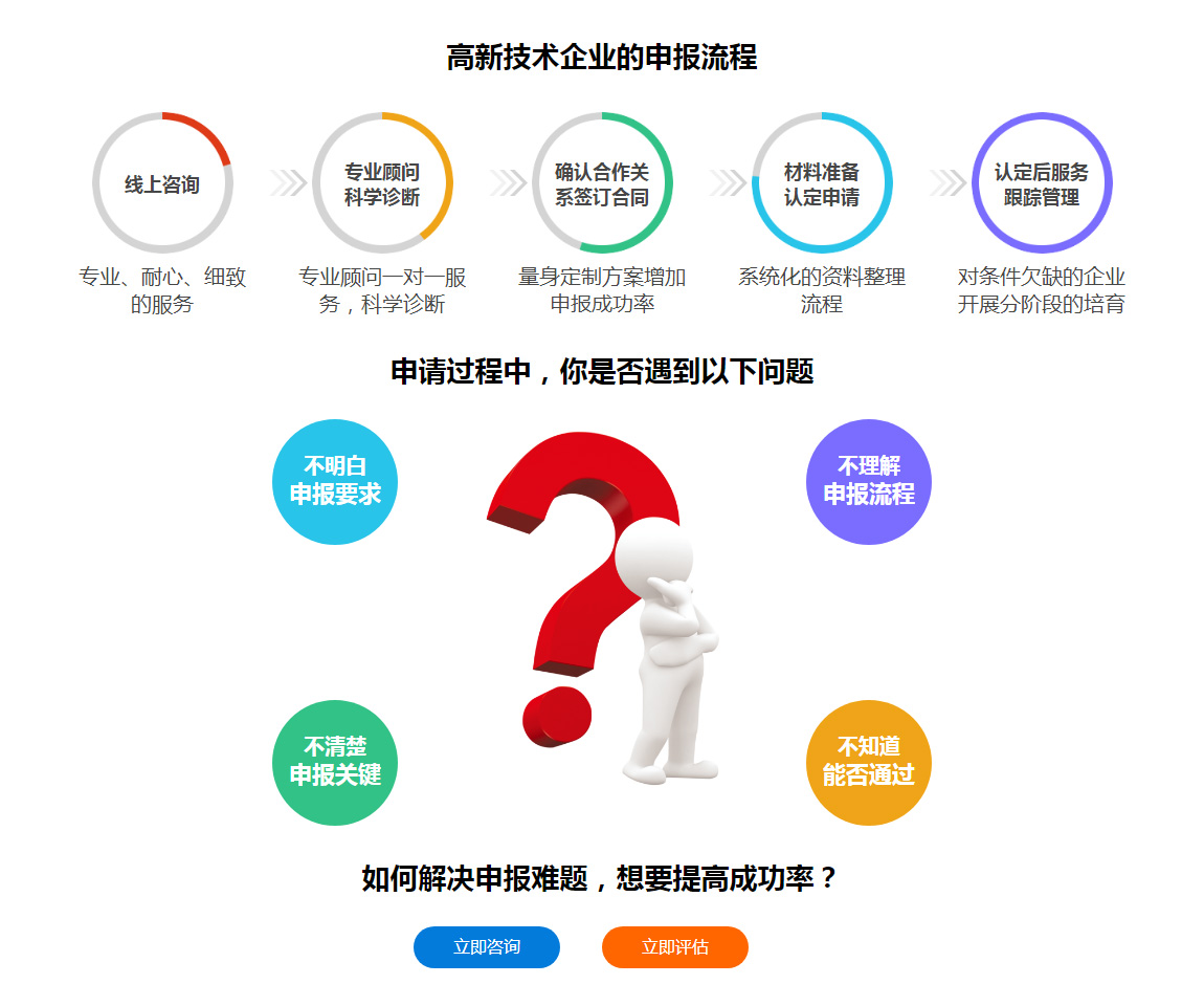 高新技術(shù)企業(yè)申報流程