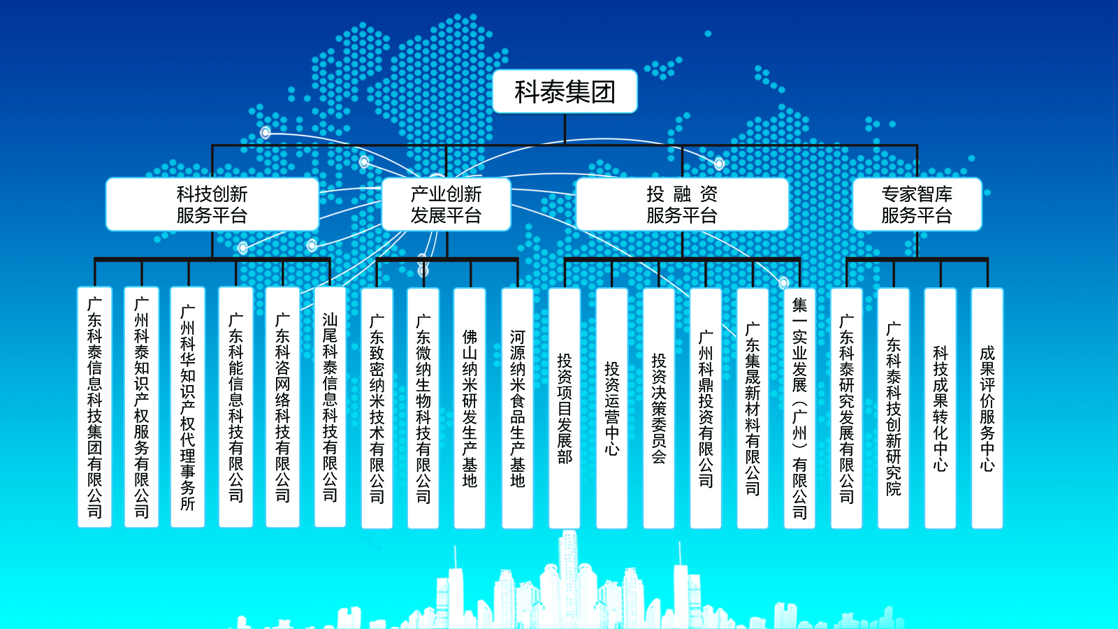 科泰集團(tuán)組織架構(gòu)